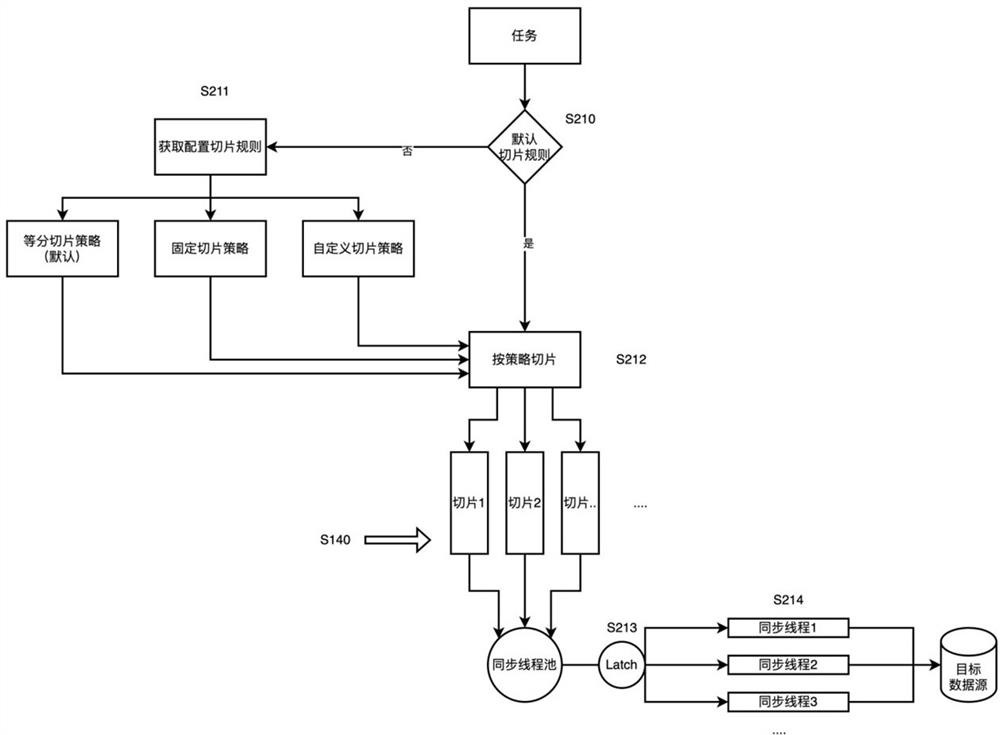 Multi-data-source data synchronous monitoring method and system