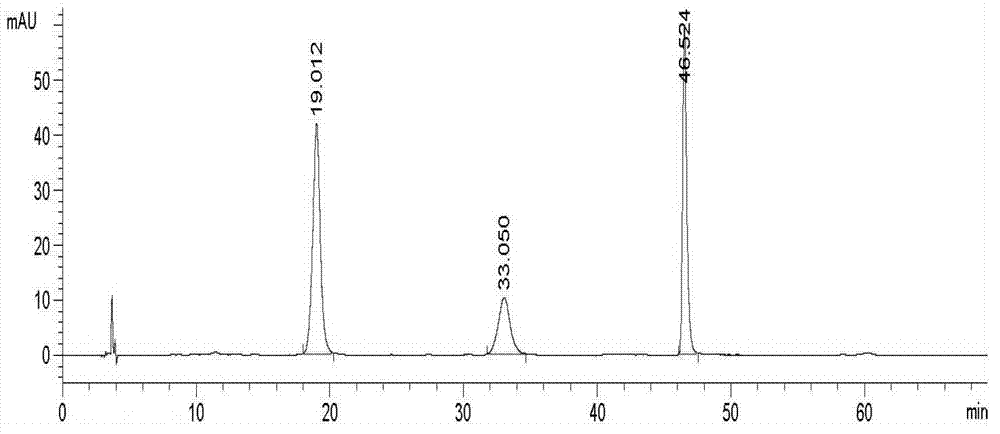 Method for measuring contents of three flavonoid compounds in rhododendron seniavinii syrup simultaneously