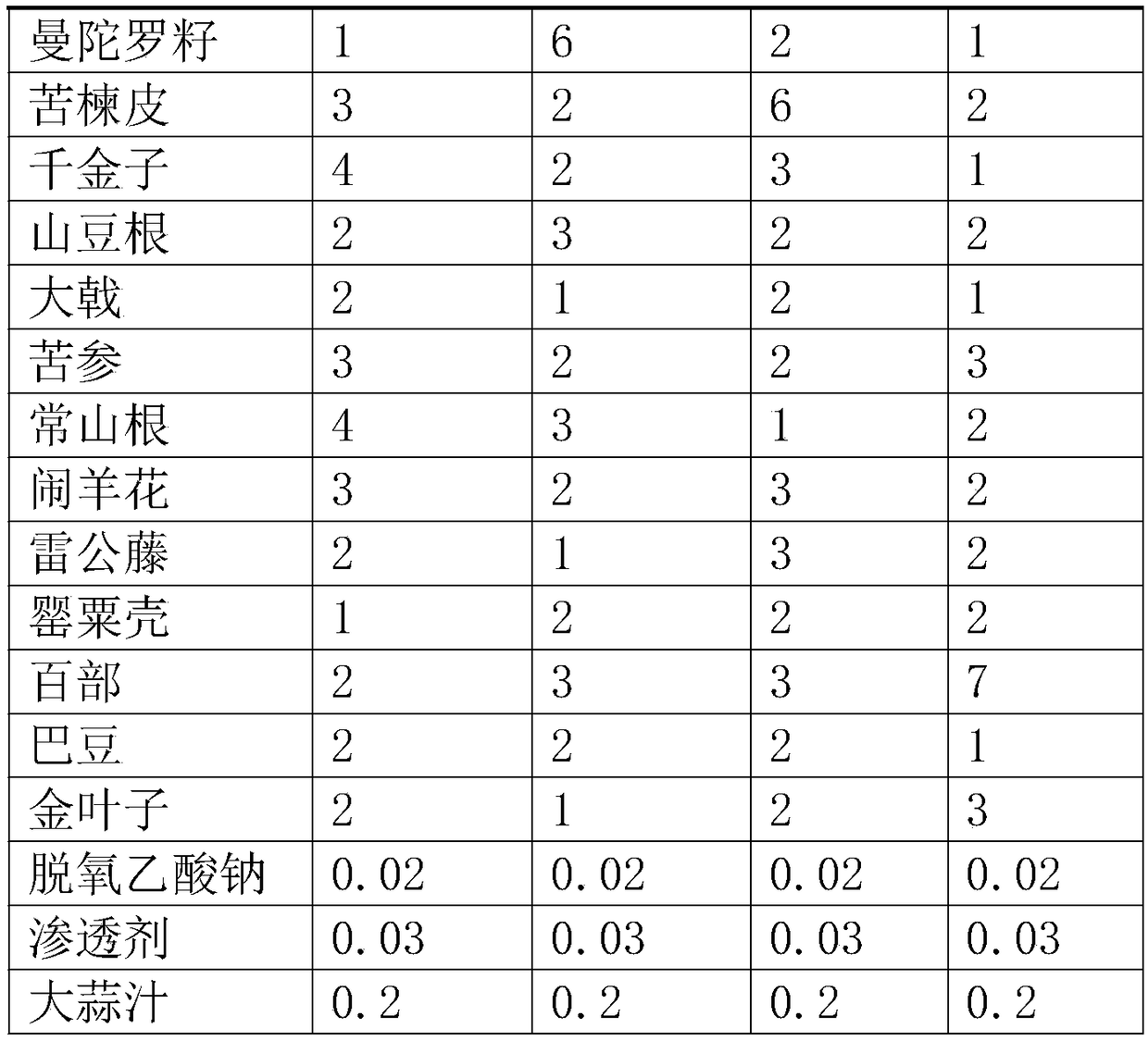 Natural plant source compound insecticide and processing method thereof