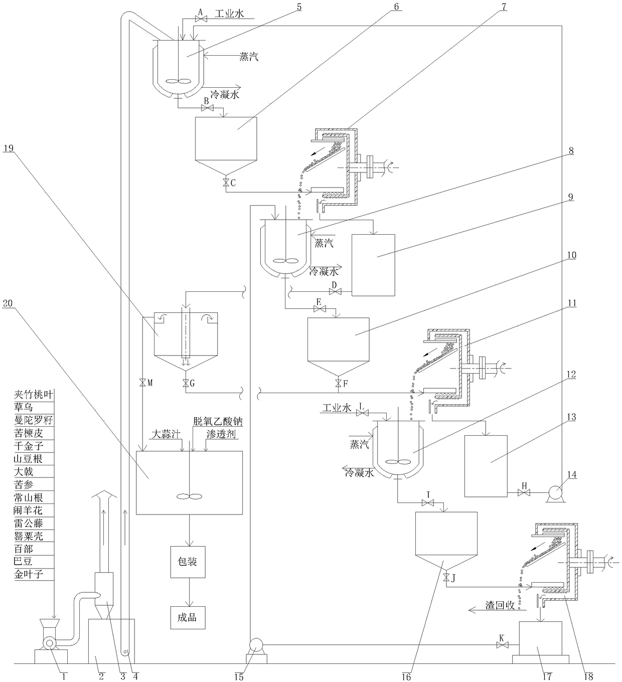 Natural plant source compound insecticide and processing method thereof