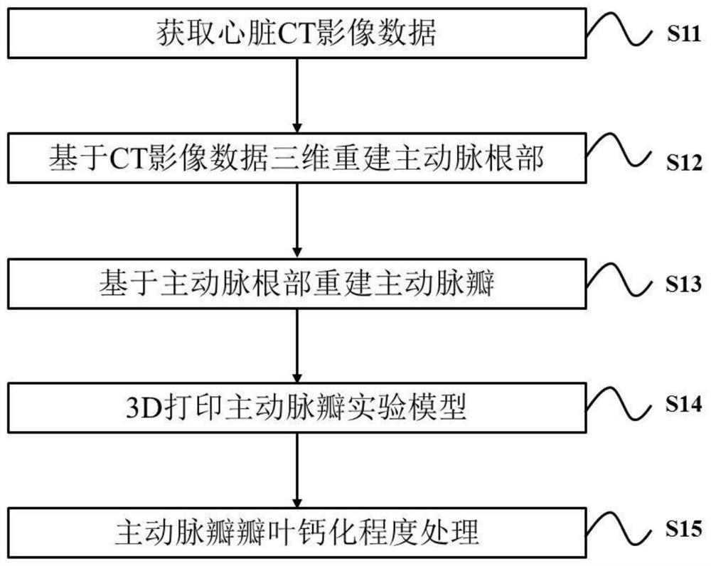 A method for preparing calcified aortic valve based on CT image data