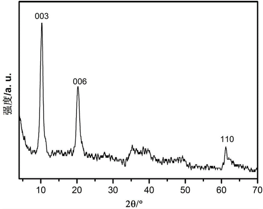 Three-dimensional flower-like layered double hydroxide and preparation method thereof