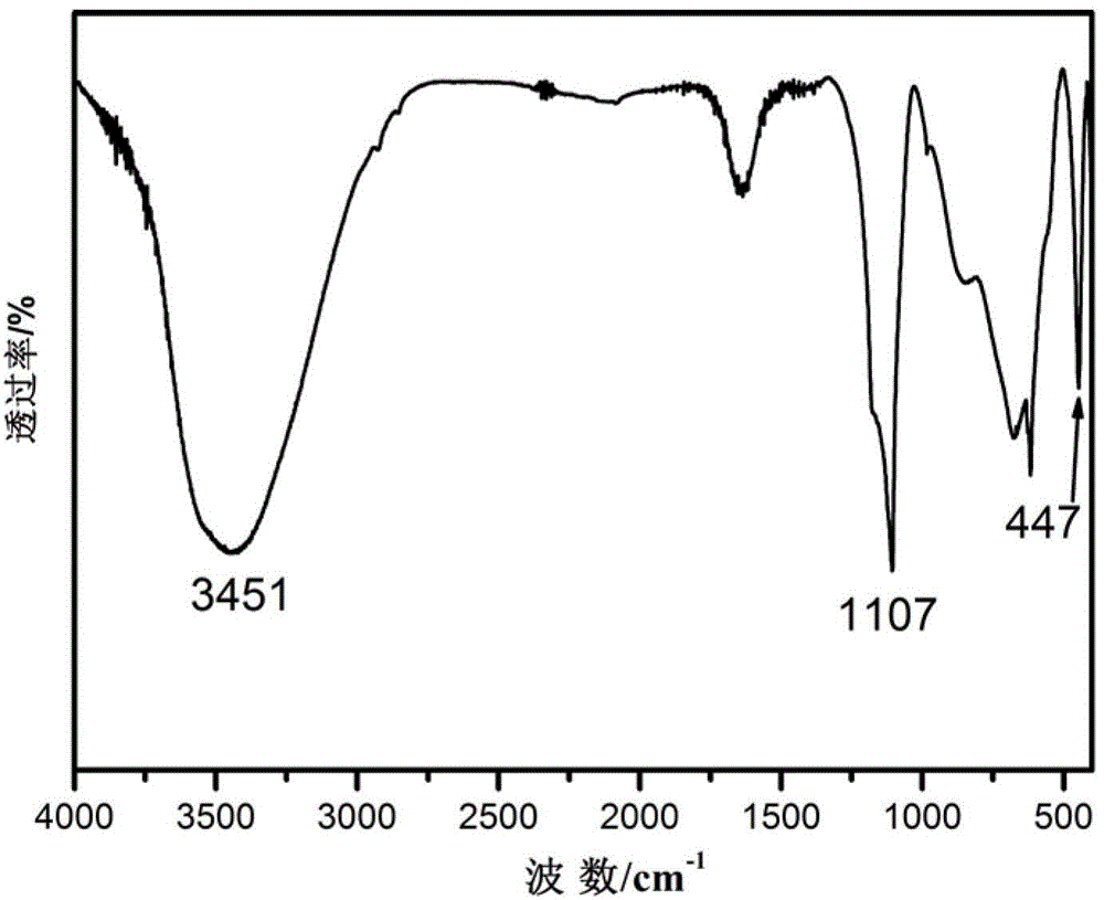 Three-dimensional flower-like layered double hydroxide and preparation method thereof