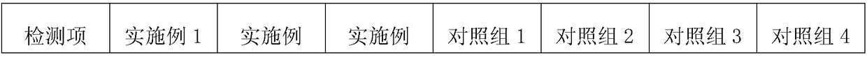 Processing method for bamboo and rattan