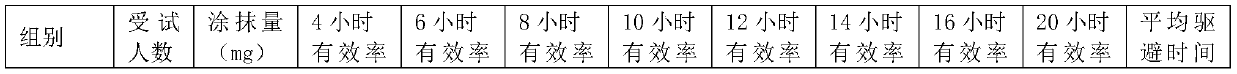 Mosquito-repellent composition and preparation method thereof