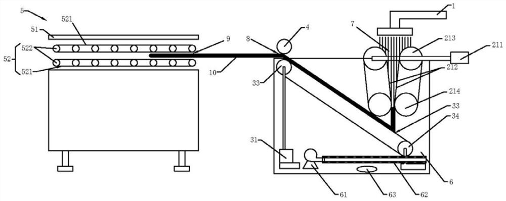 Filament wound mat production process and device