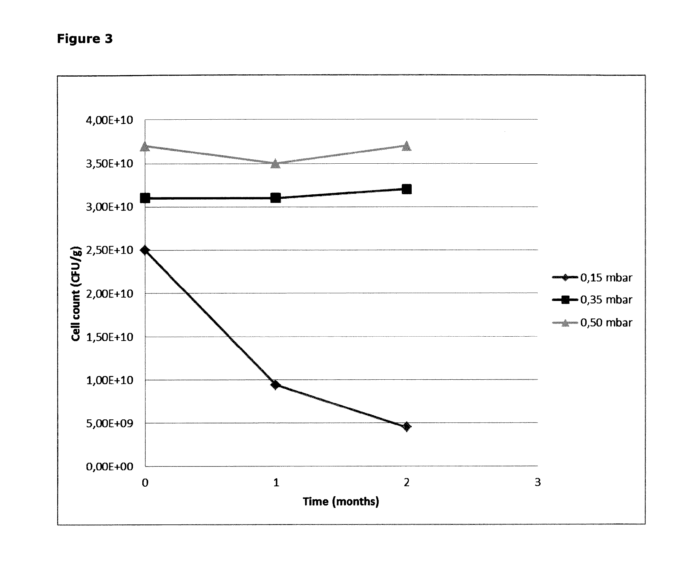 Method for optimizing a process for freeze drying a bacteria-containing concentrate