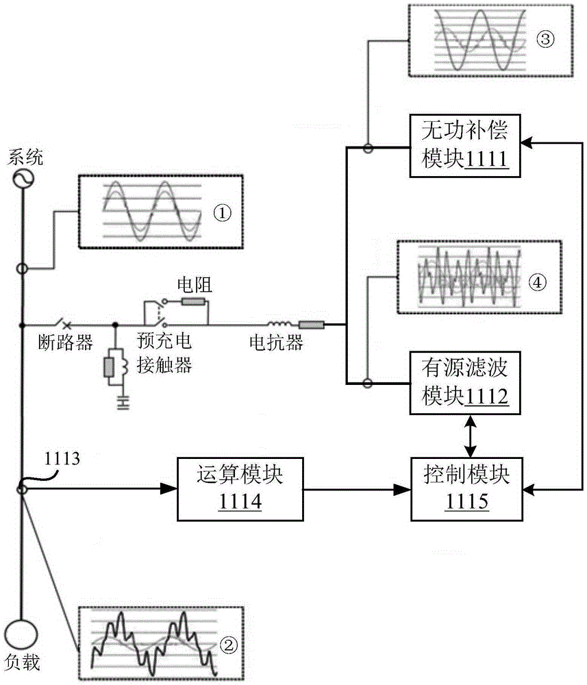 Ship shore power system