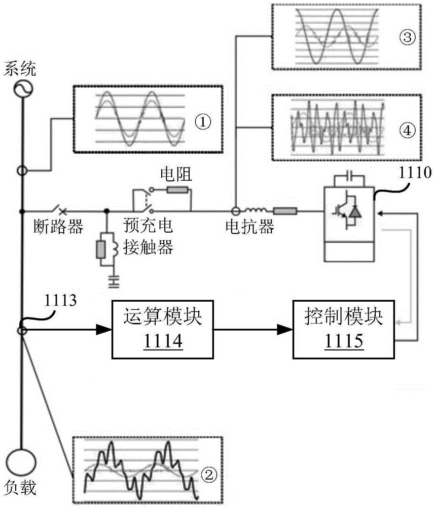 Ship shore power system