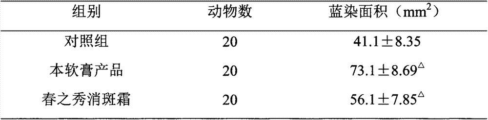 Spot-removing product