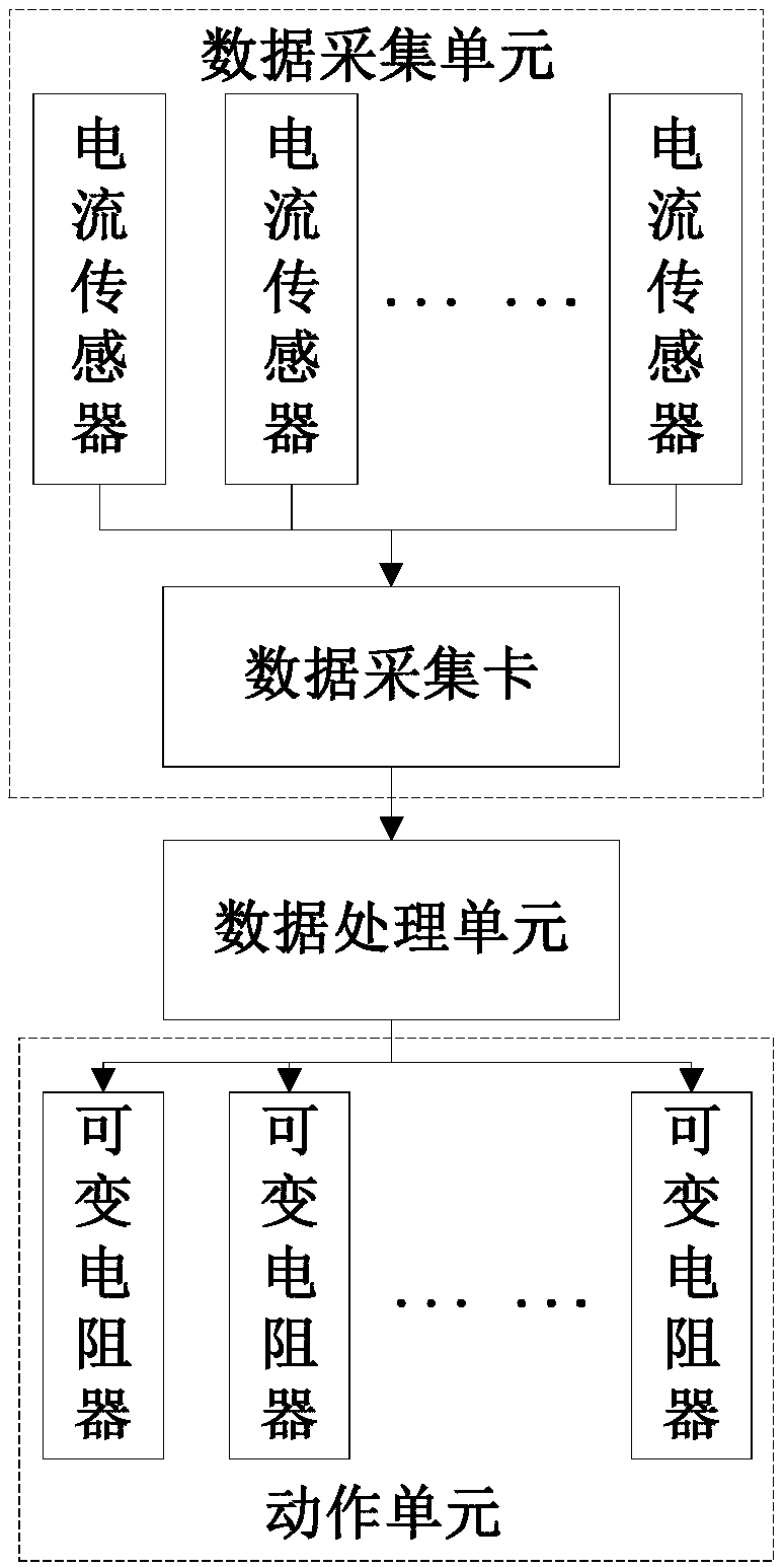 Novel grounding system for high-speed train, automatic control system and control method