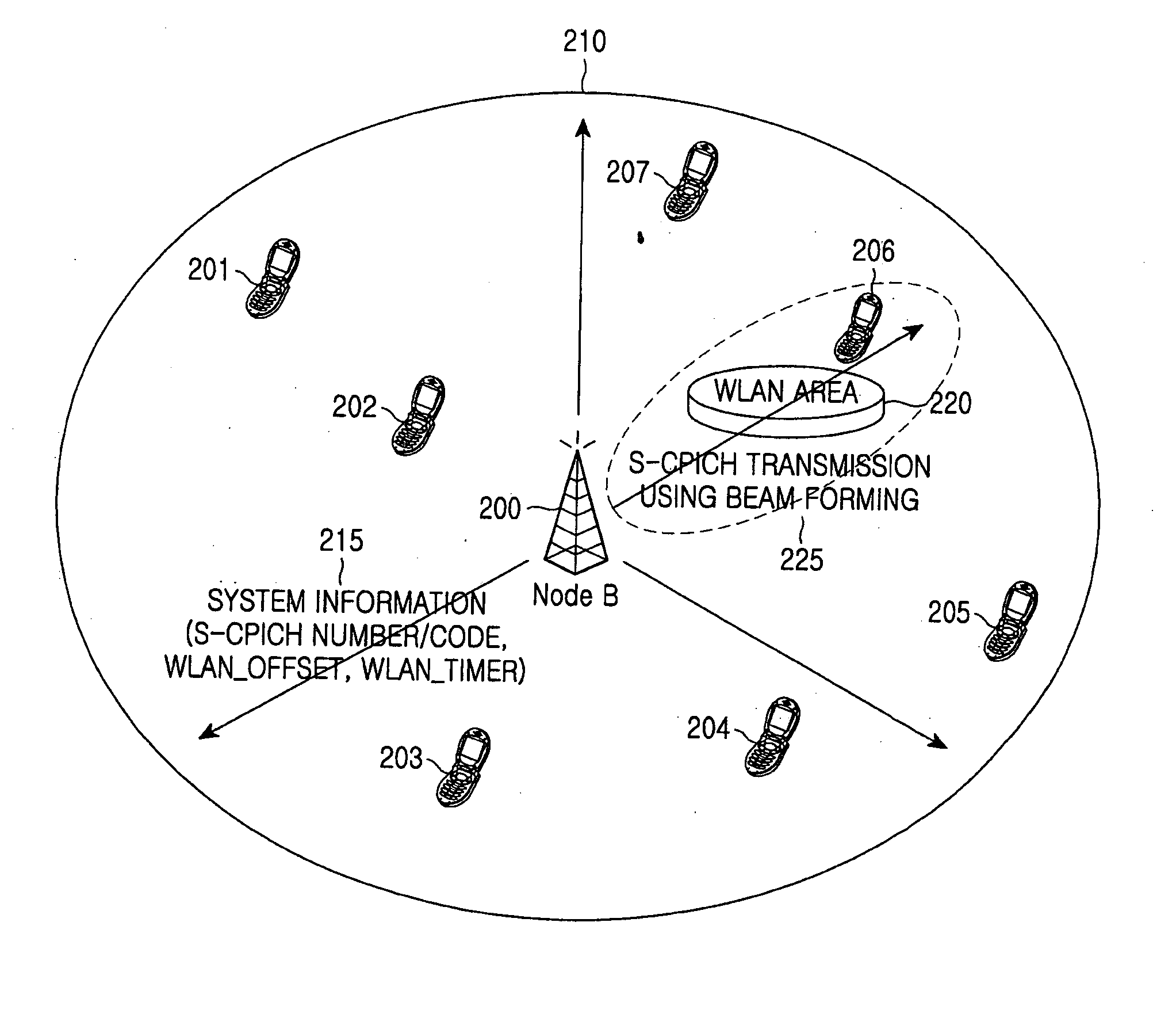 Apparatus and method for transmitting wireless LAN information in mobile communication network for wireless LAN interworking