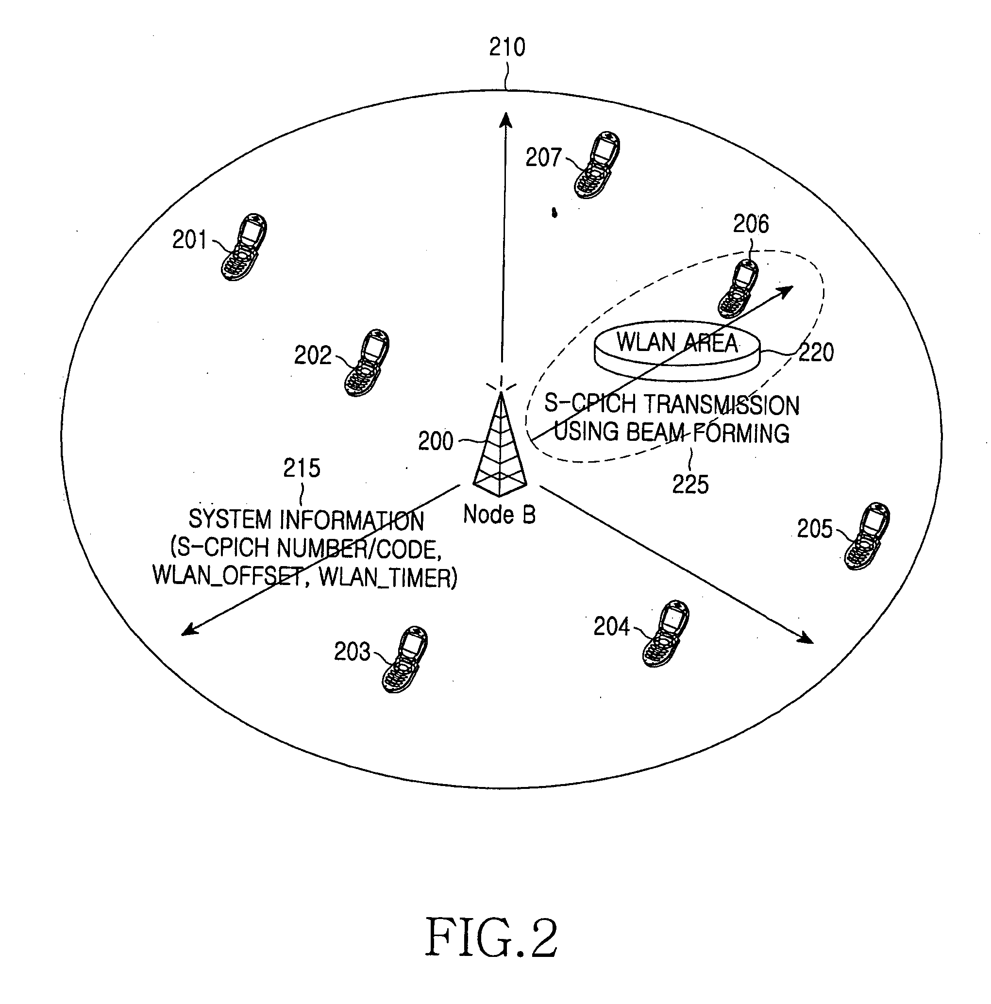 Apparatus and method for transmitting wireless LAN information in mobile communication network for wireless LAN interworking