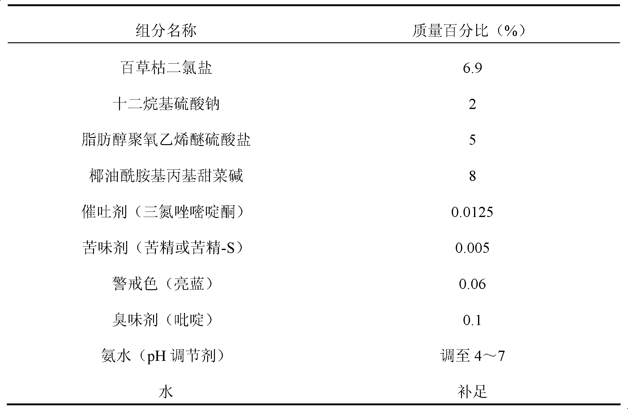 Water-soluble paste agent containing paraquat dichloride