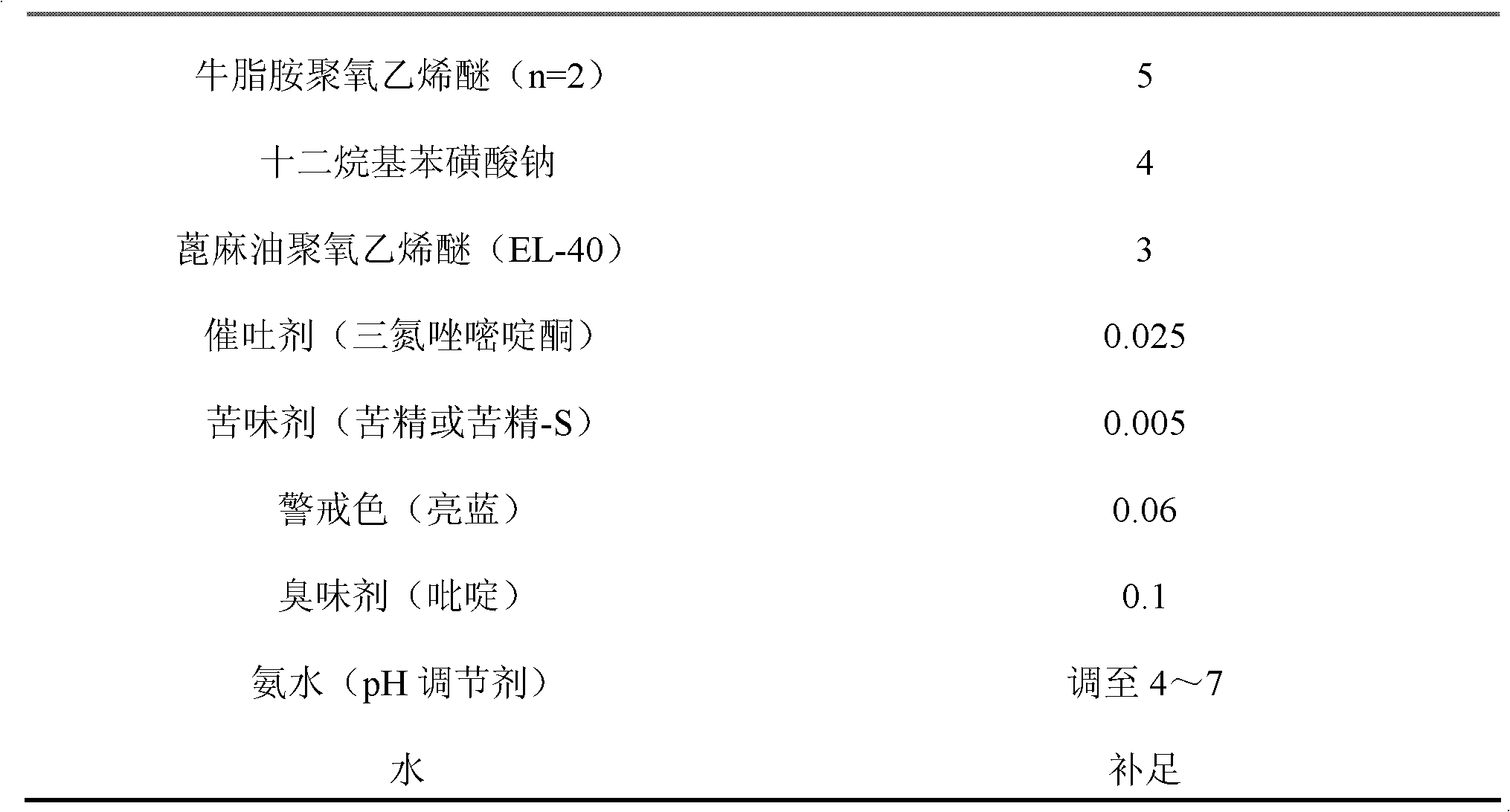 Water-soluble paste agent containing paraquat dichloride