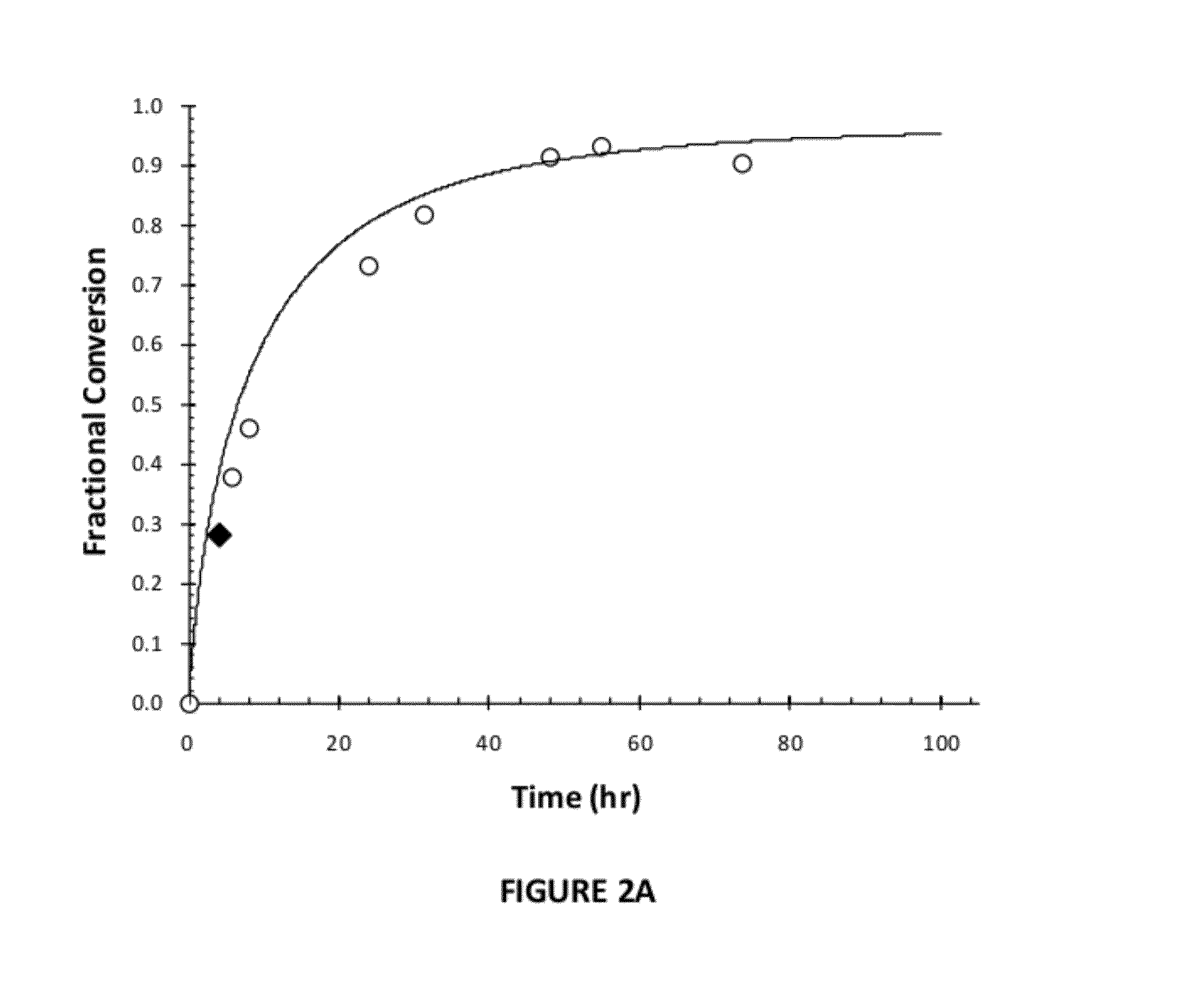 Process for improving the hydrolysis of cellulose in high consistency systems