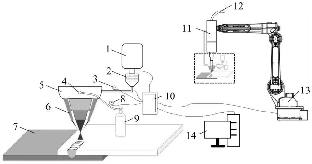 Dissimilar metal laser cladding welding device and method