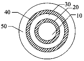 Quantum dot composition and preparation method thereof