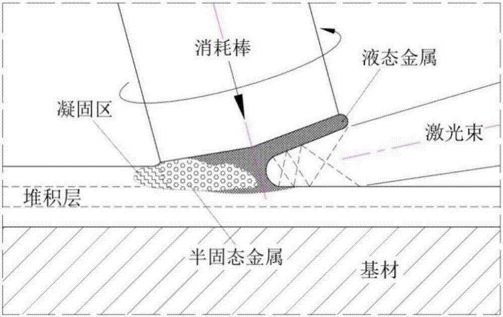 Micro-domain semi-solid state additive manufacturing method