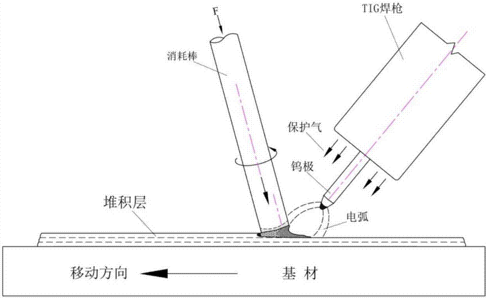 Micro-domain semi-solid state additive manufacturing method