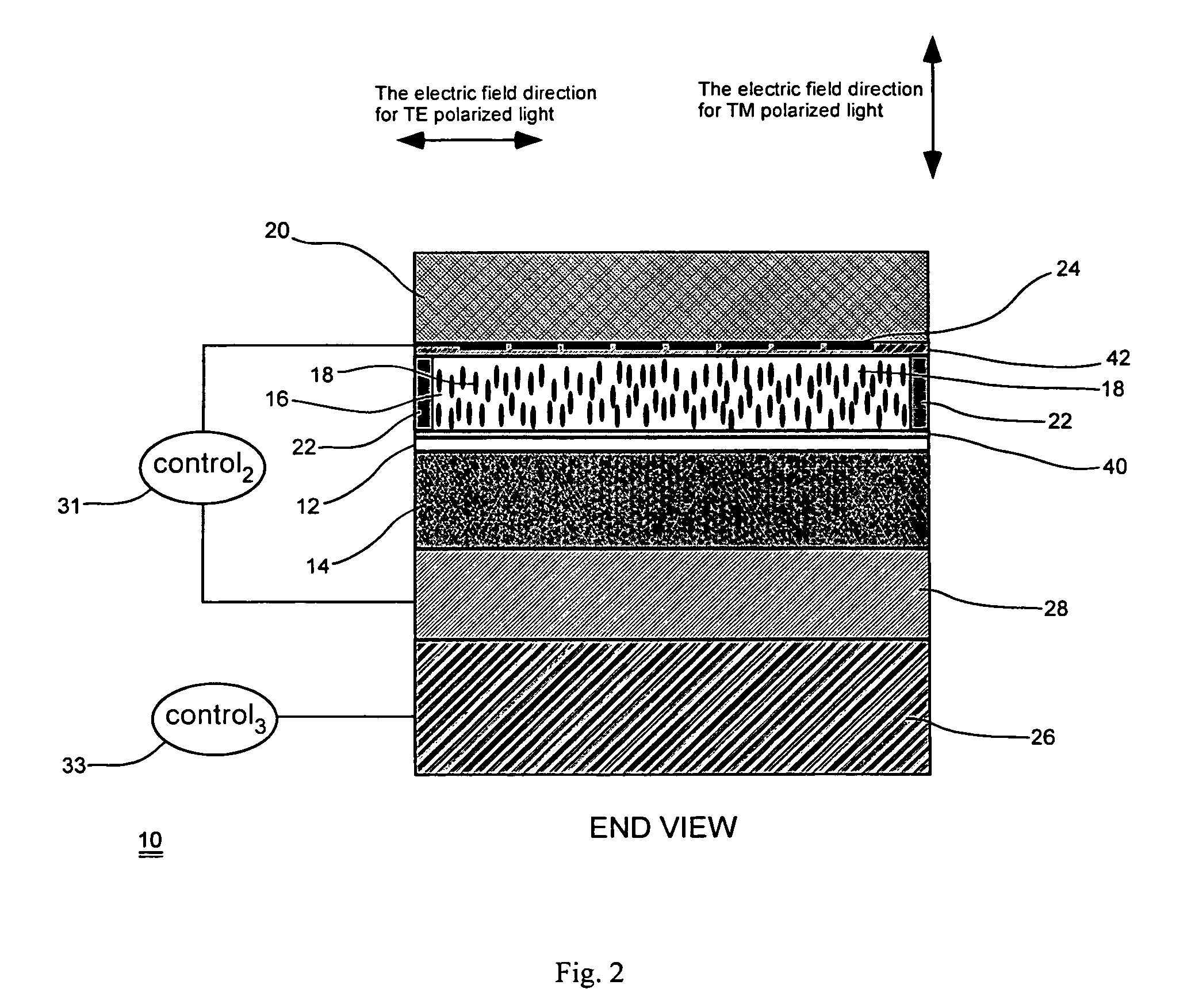 Thermo-optic liquid crystal waveguides