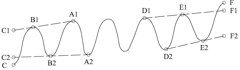 A noise reduction method for hydraulic structure safety automatic monitoring system