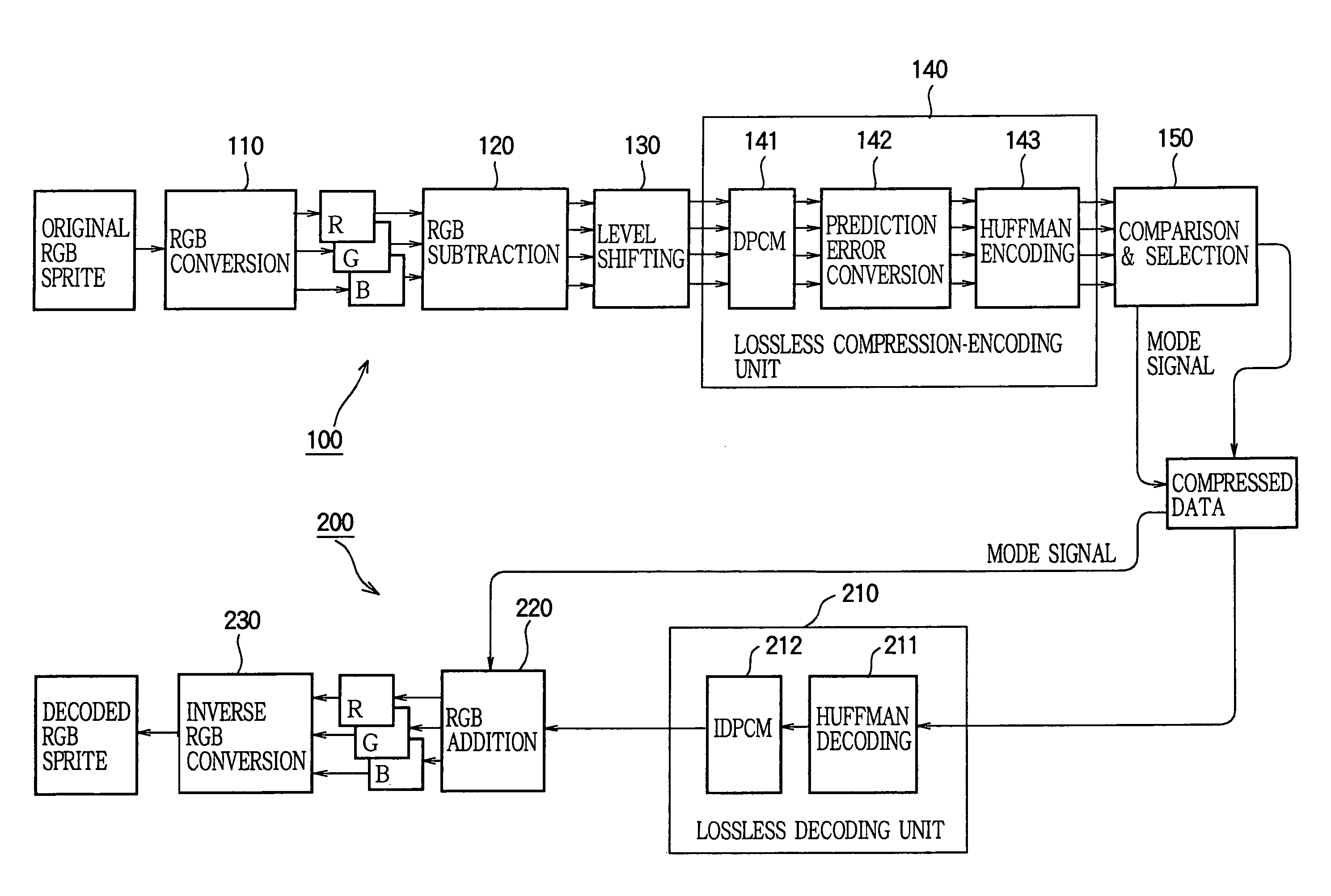 Lossless compression-encoding device