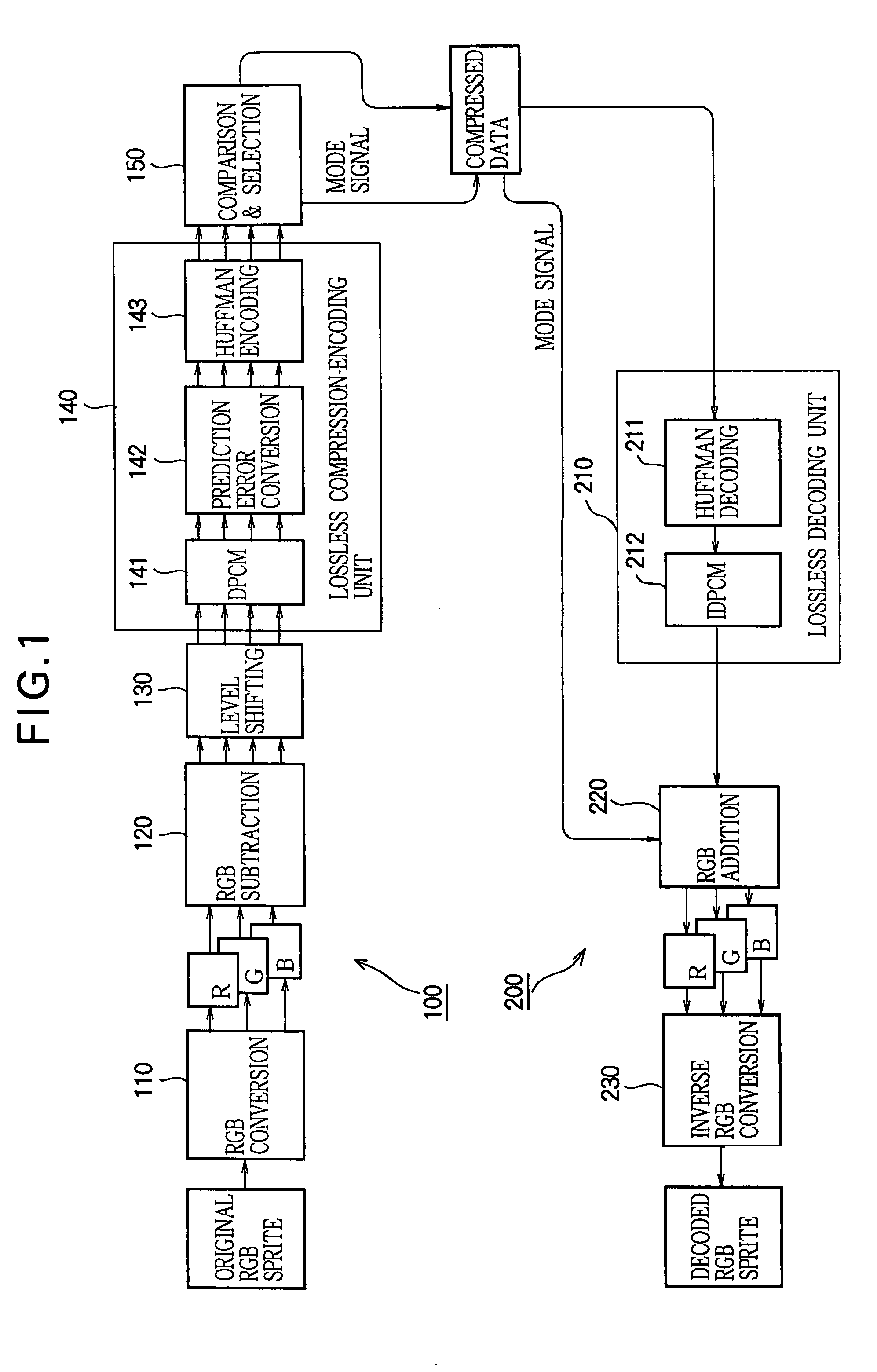 Lossless compression-encoding device