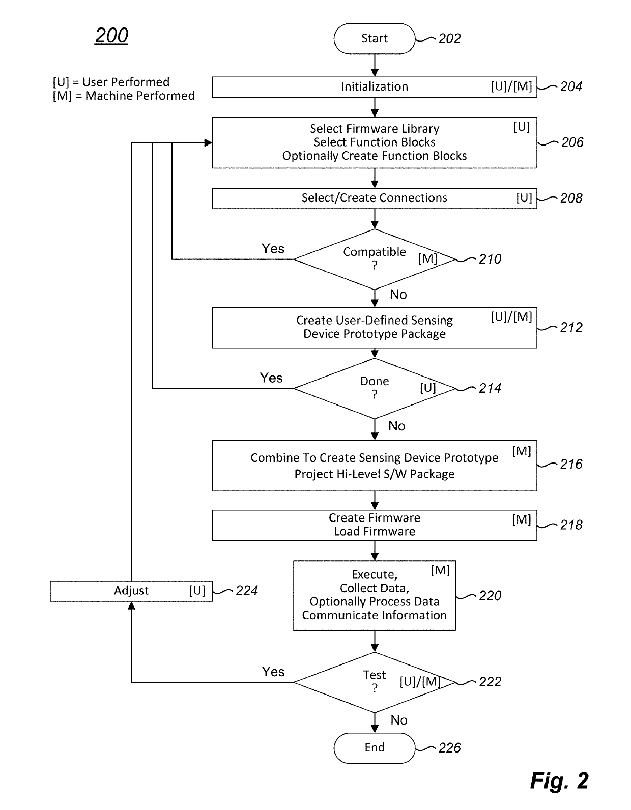 Method and apparatus for quick prototyping of embedded peripherals