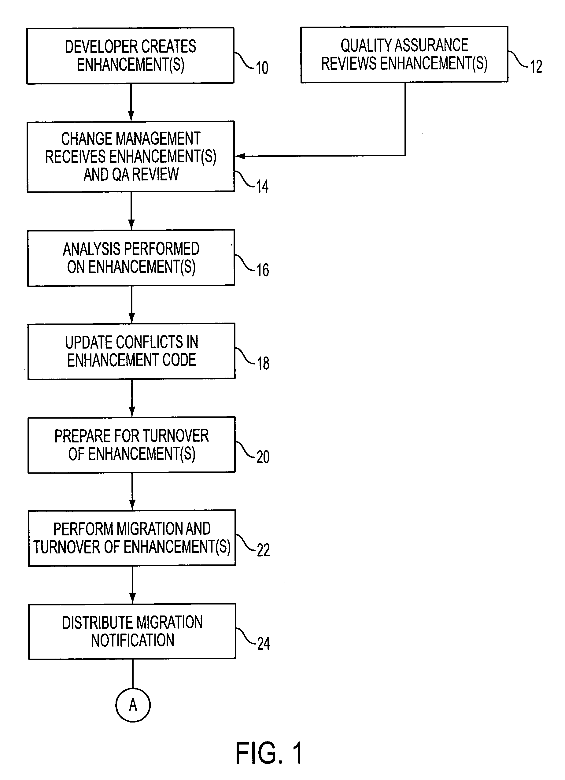 System and process for management of changes and modifications in a process