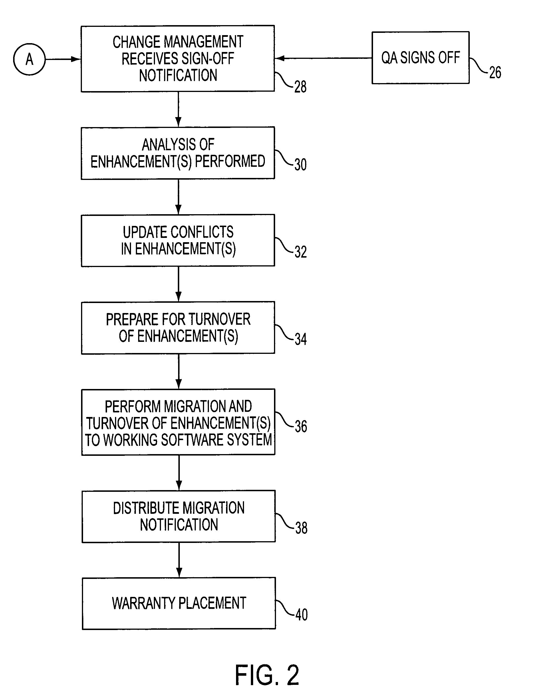 System and process for management of changes and modifications in a process