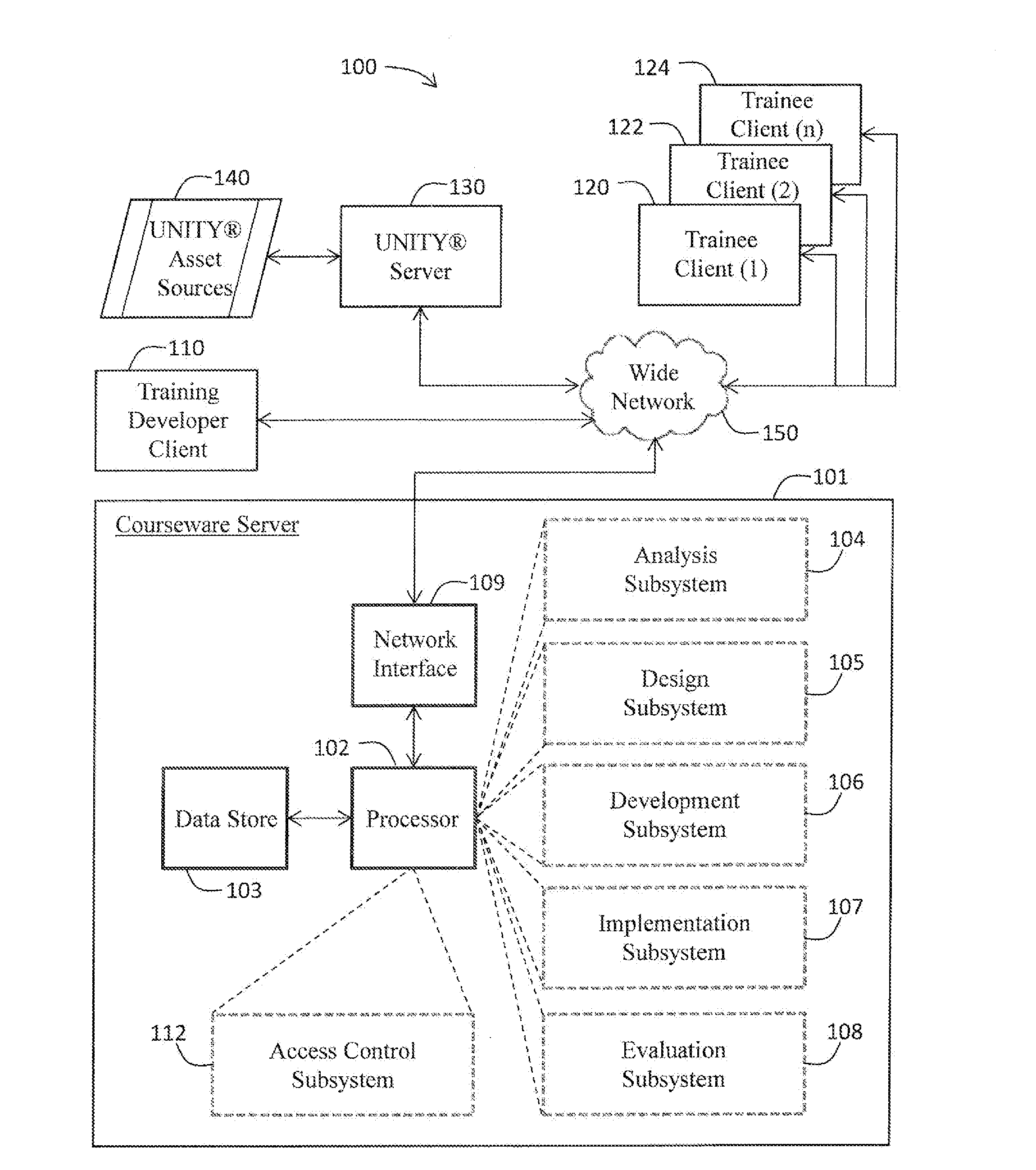 System and method for instructional system design using gaming and simulation