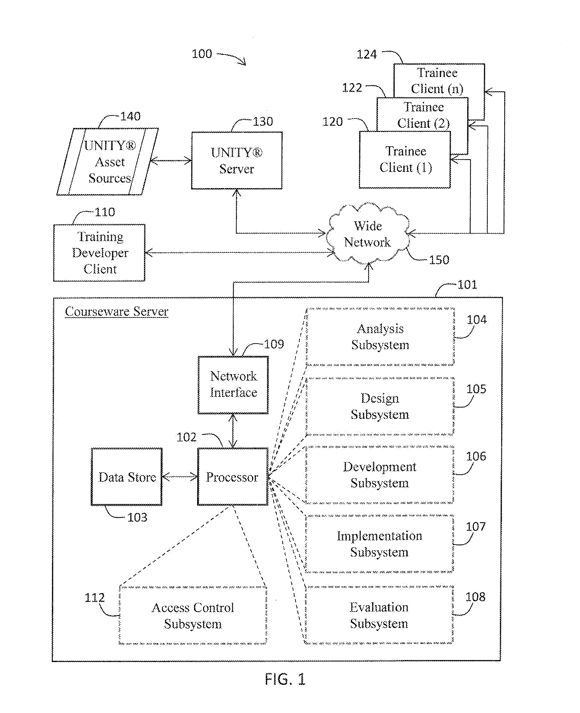 System and method for instructional system design using gaming and simulation