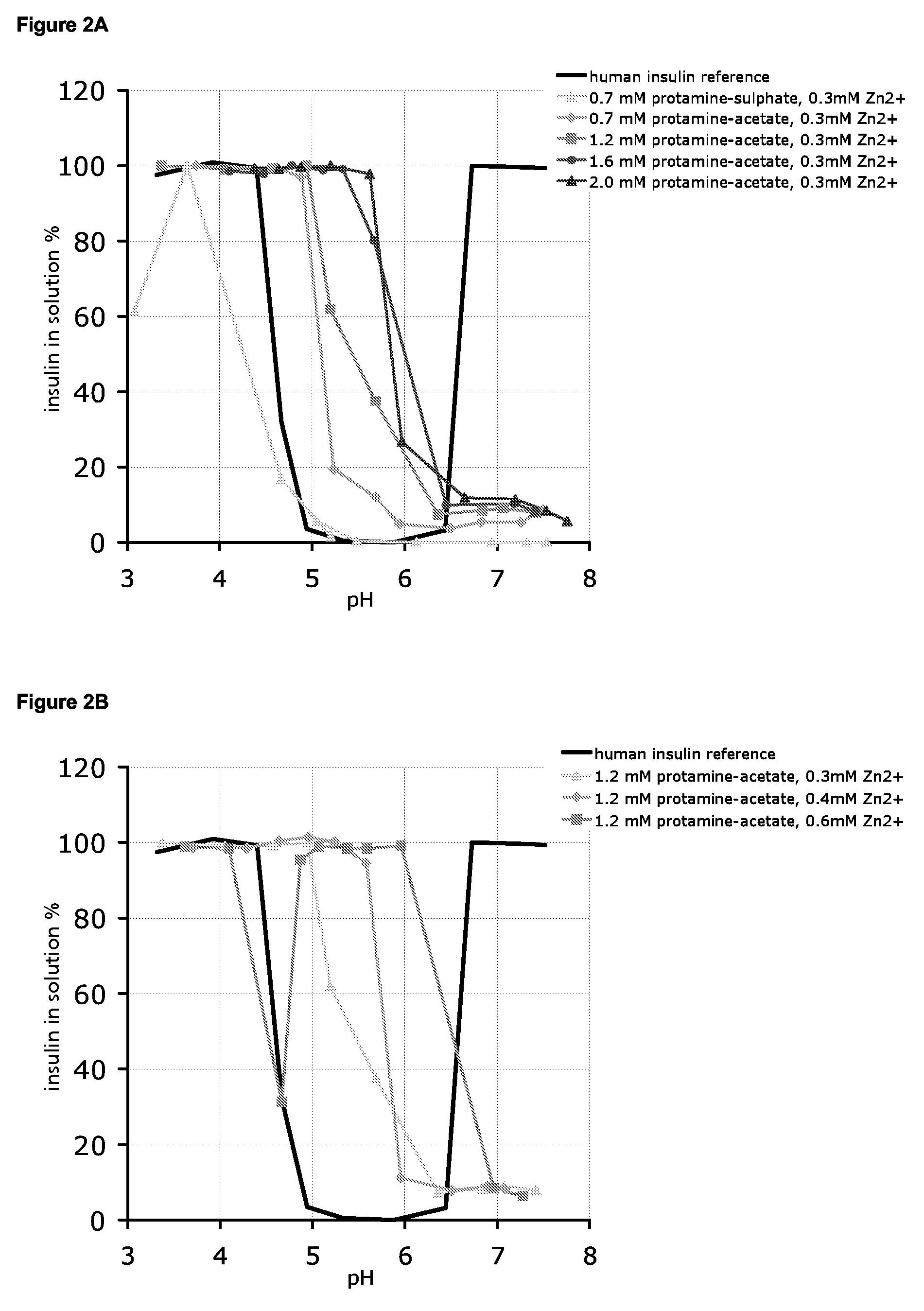 Soluble, stable insulin-containing formulations with a protamine salt