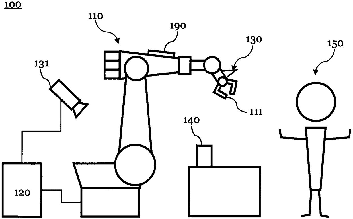 MRK system and method for controlling an MRK system