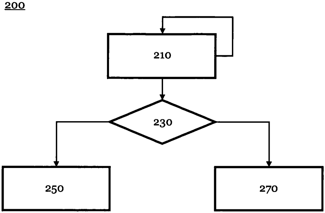 MRK system and method for controlling an MRK system