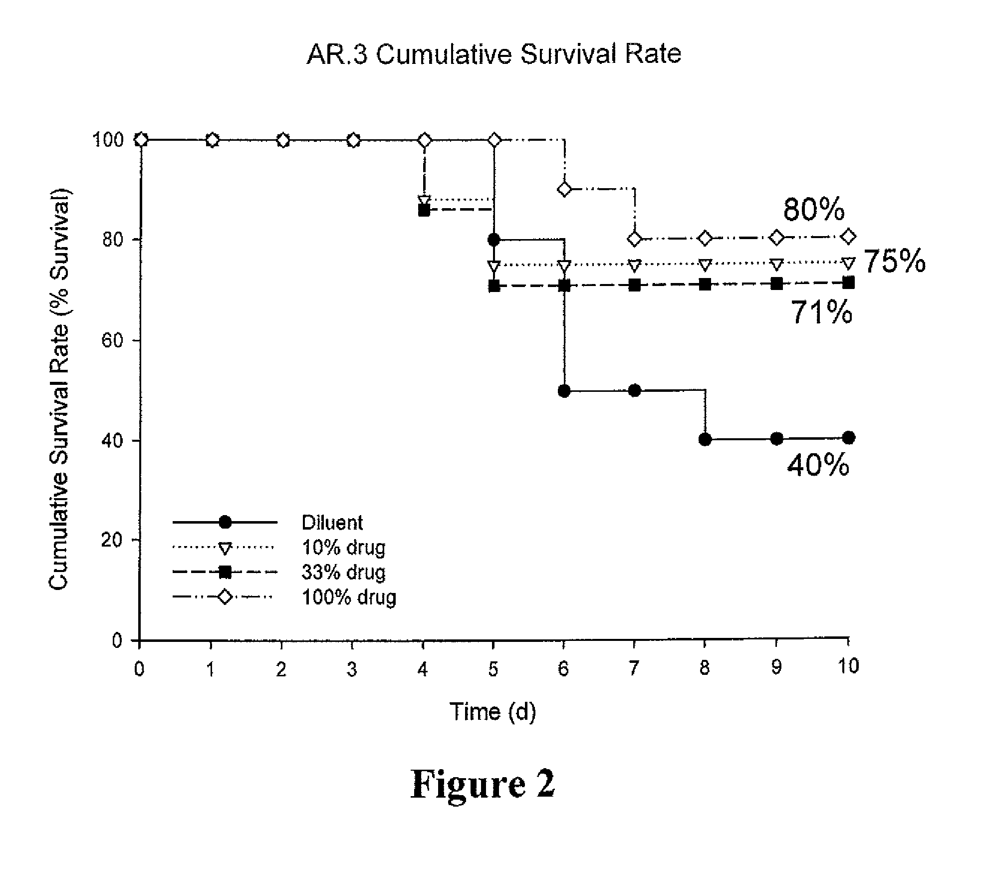 Concentrated, inhalable antibiotic formulation