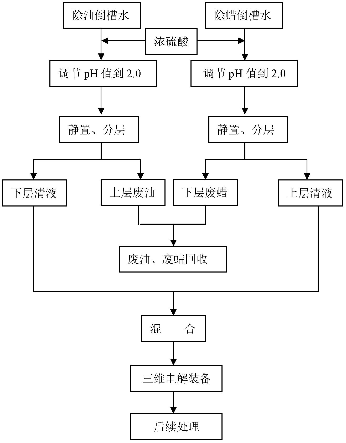 Method for pre-treating inverted trough water of electroplating pre-treatment