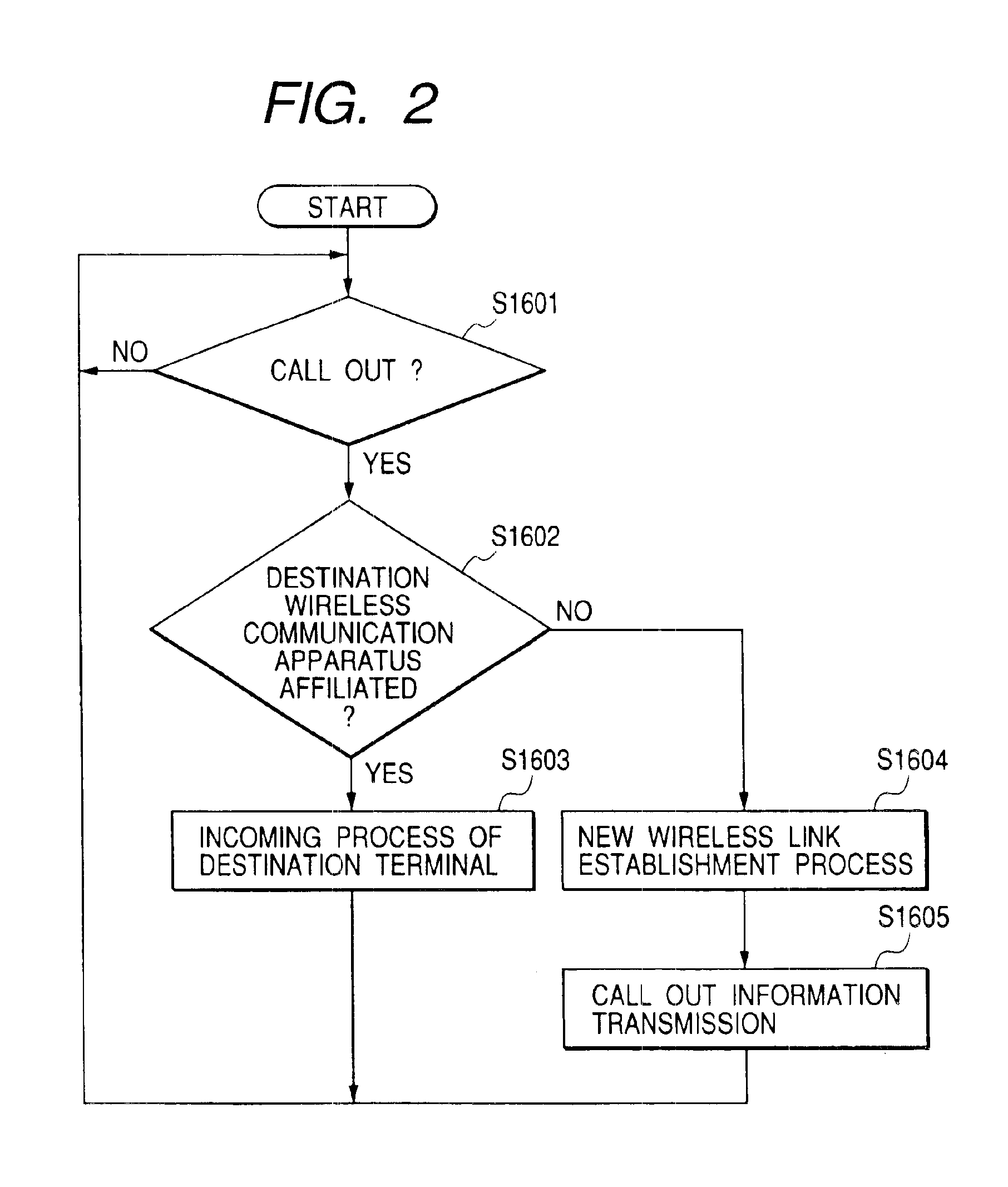 Wireless communication apparatus