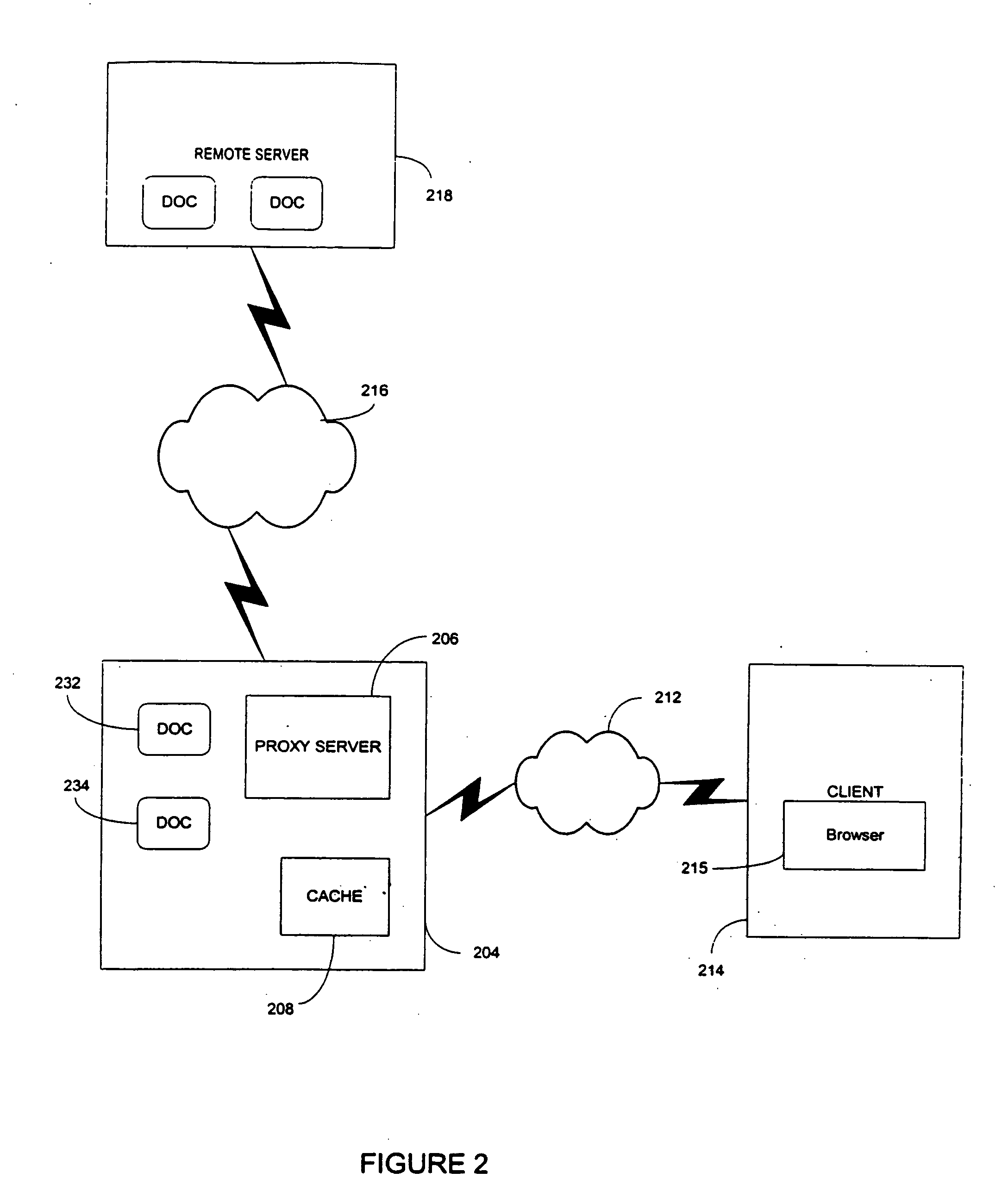 Proxy server using a statistical model