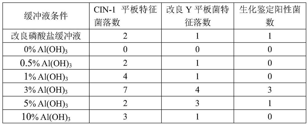 A method for detecting Yersinia enterocolitica