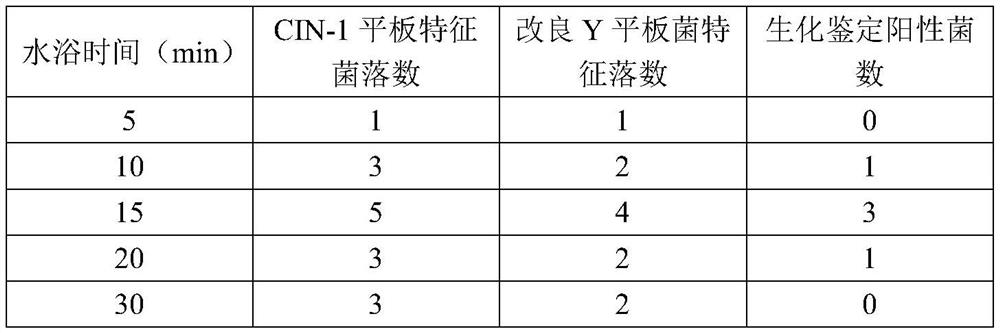 A method for detecting Yersinia enterocolitica