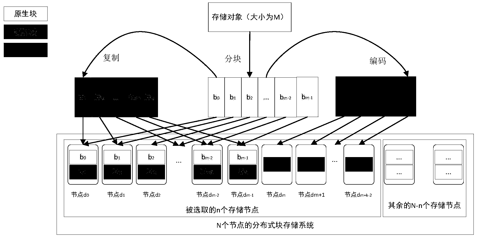 Data recovery method based on error correcting codes in cloud storage