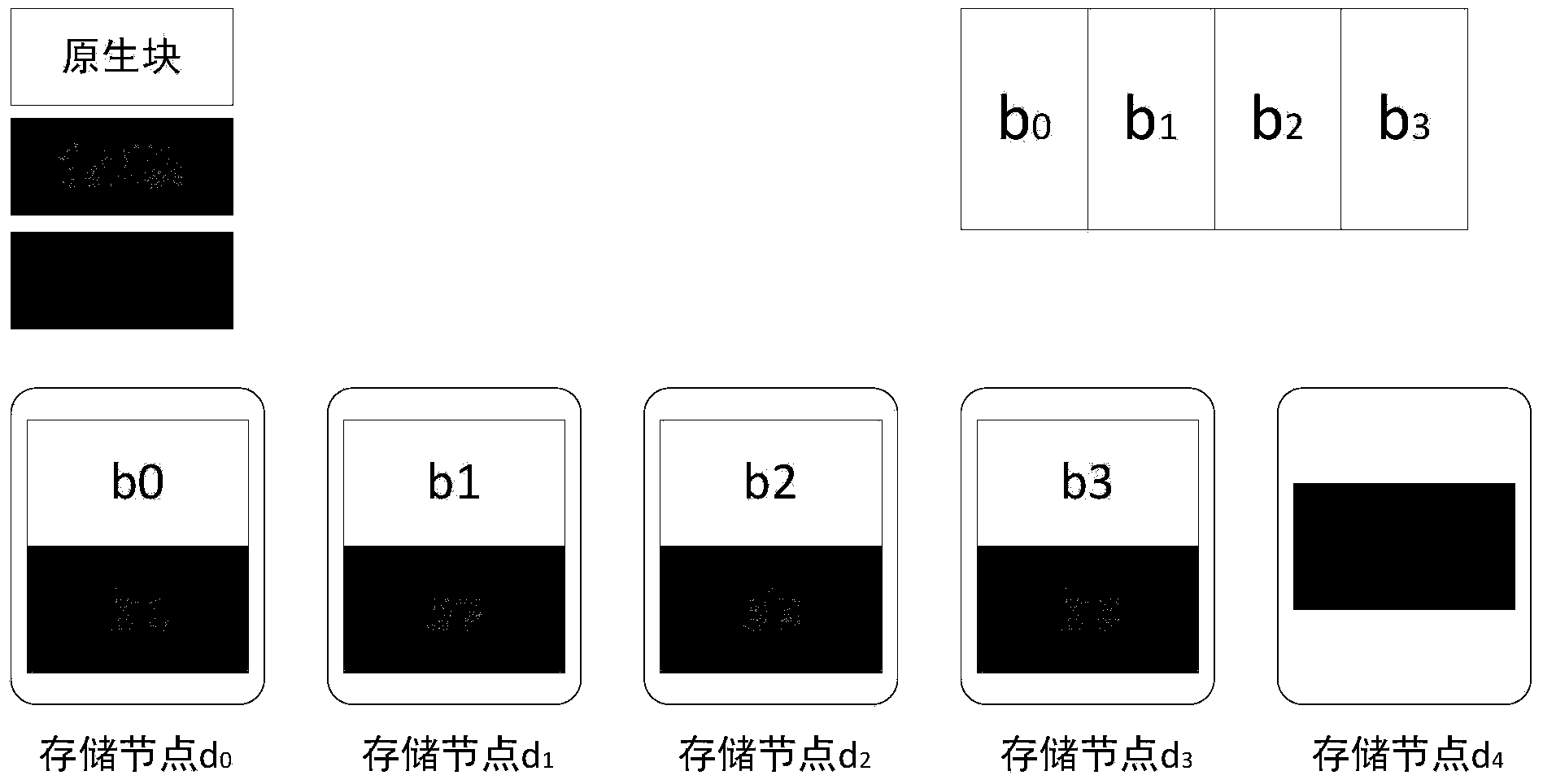 Data recovery method based on error correcting codes in cloud storage