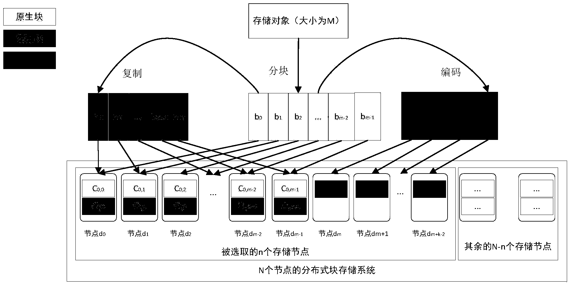 Data recovery method based on error correcting codes in cloud storage