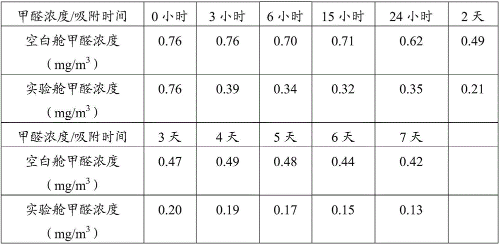 Multifunctional nanometer bamboo charcoal environment-friendly printing ink, a preparing method thereof and applications of the printing ink