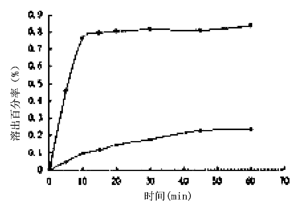 Regorafenib and wogonin eutectic and application thereof