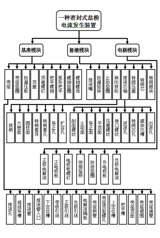 Sealed current generator with salt bridge structure