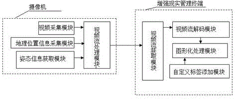 Augmented reality camera monitoring method and system thereof