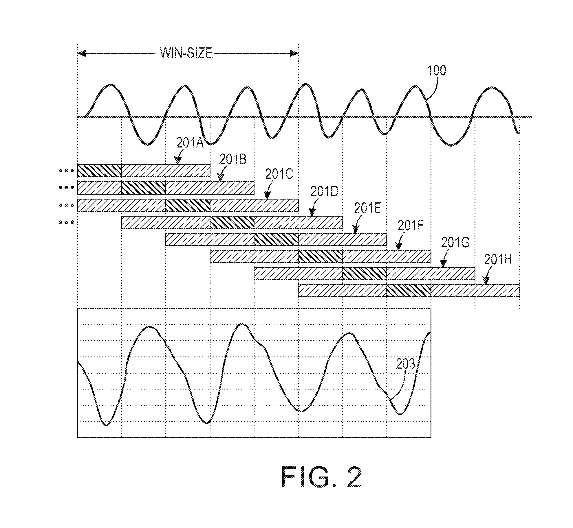 Continuous cardiac signal generation from a video of a subject being monitored for cardiac function